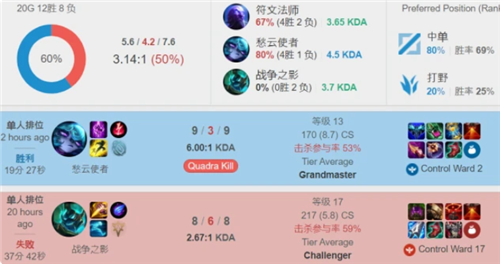 也将大幅提 也将大幅提