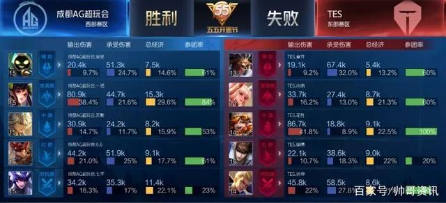 等到锋线轮 等到锋线轮